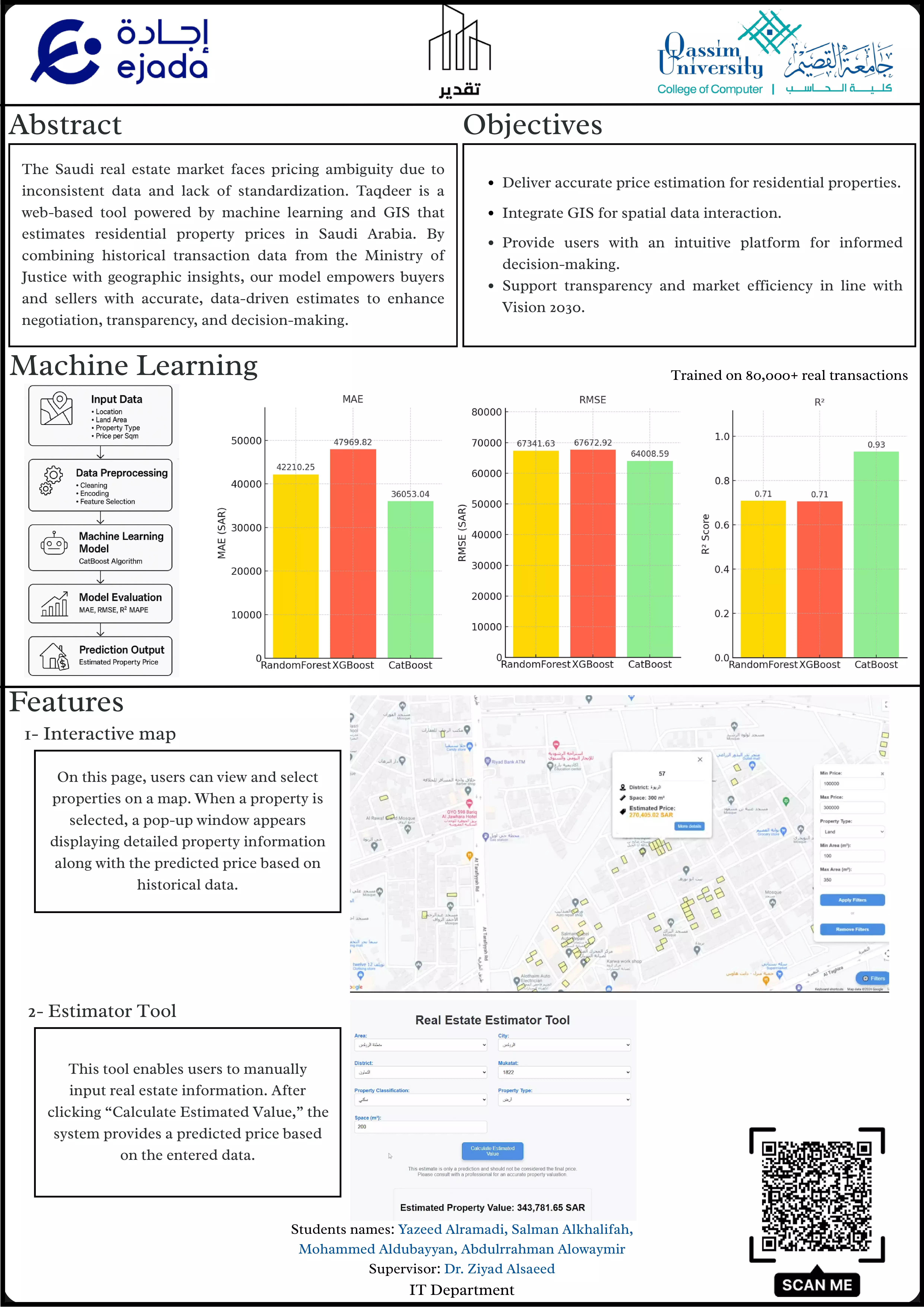 Taqdeer: Resolving the Real-Estate Negotiation Phase Using Machine Learning to Determine Selling Price