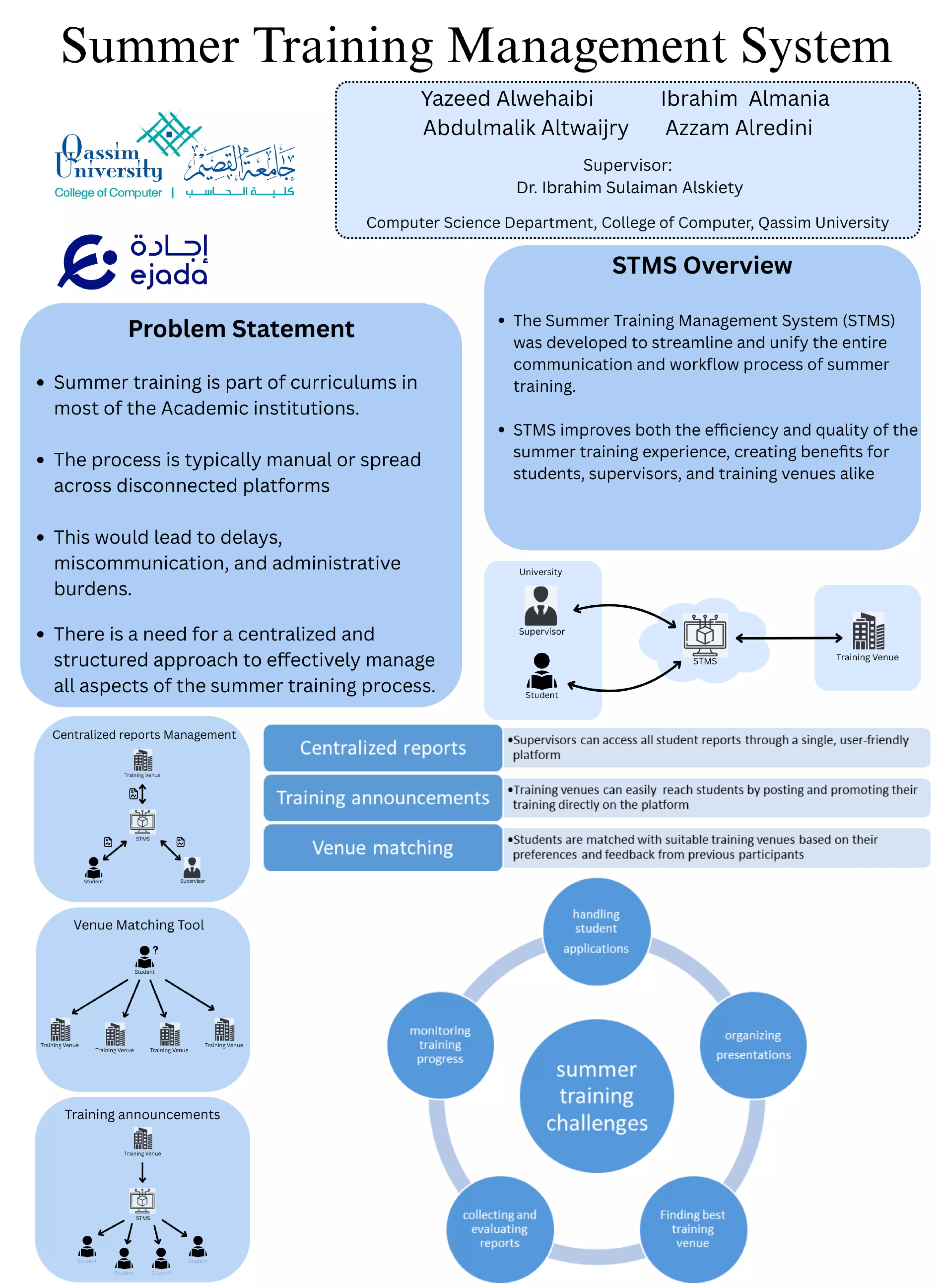 Summer Training Management System