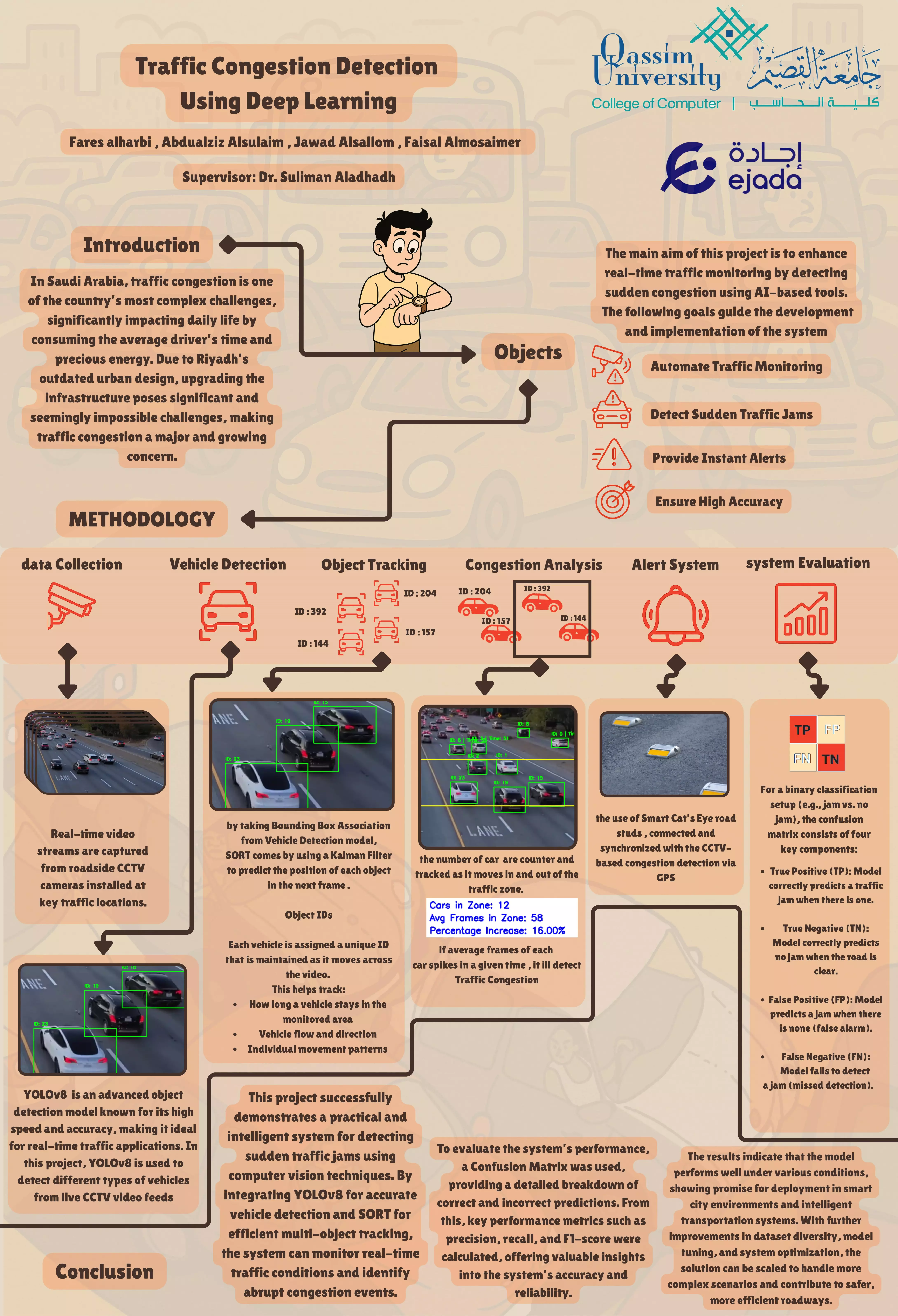 Traffic Congestion Detection Using Deep Learning
